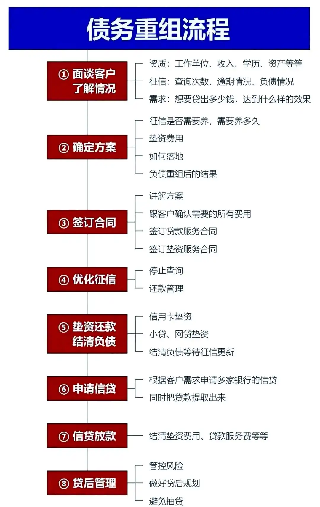 在聂拉木，中小企业也可以债务重组吗？